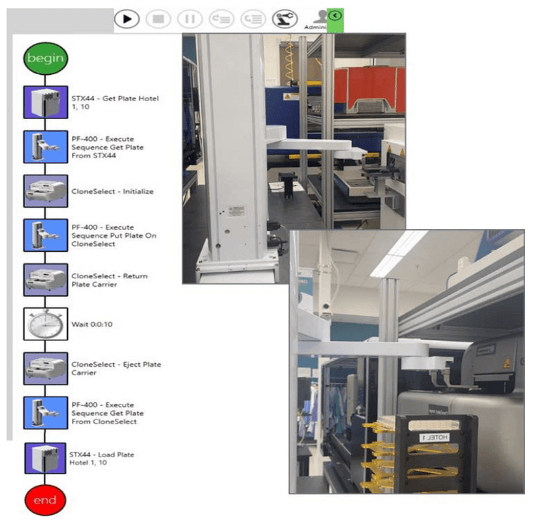 Automation Software (GBG, Left) to Image Single Cell Printed 96-Well Plate