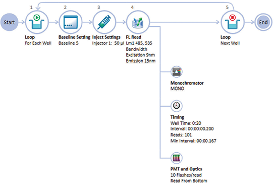 Acquisition Plan for calcium assay on the SpectraMax i3x reader