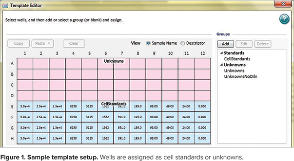 Template Editor in the cell standards section