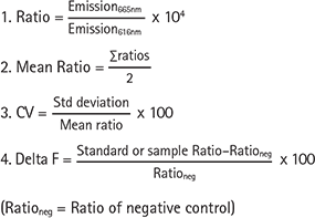 Results are calculated from the 665 nm/616 nm ratio and expressed in Delta F