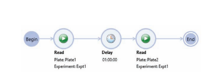 Workflow setup in SoftMax Pro Software