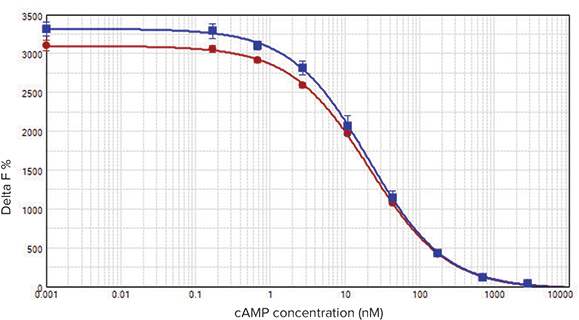Comparison of white and black microplates