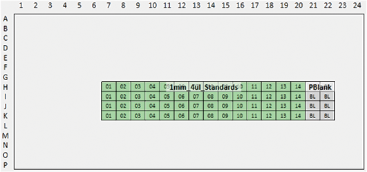 Plate map for 64-well SpectraDrop setup
