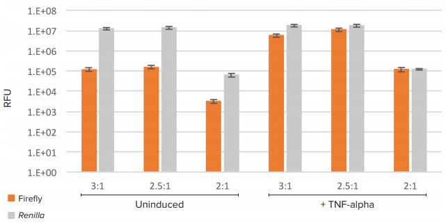 Raw luminescence data