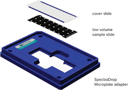 SpectraDrop Micro-Volume Microplate configuration