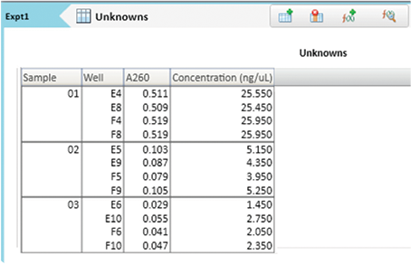 SoftMax Pro Software group table