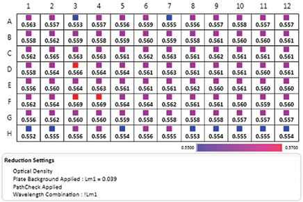 Plate section with PathCheck applied