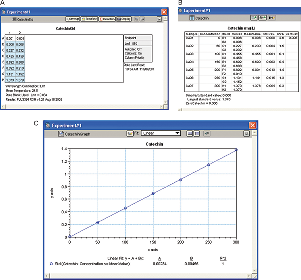 Catechin standard curve