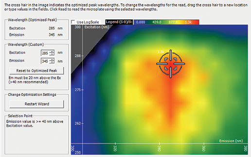 Spectral Optimization Wizard
