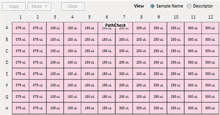 Template showing location of samples of different volumes in the microplate