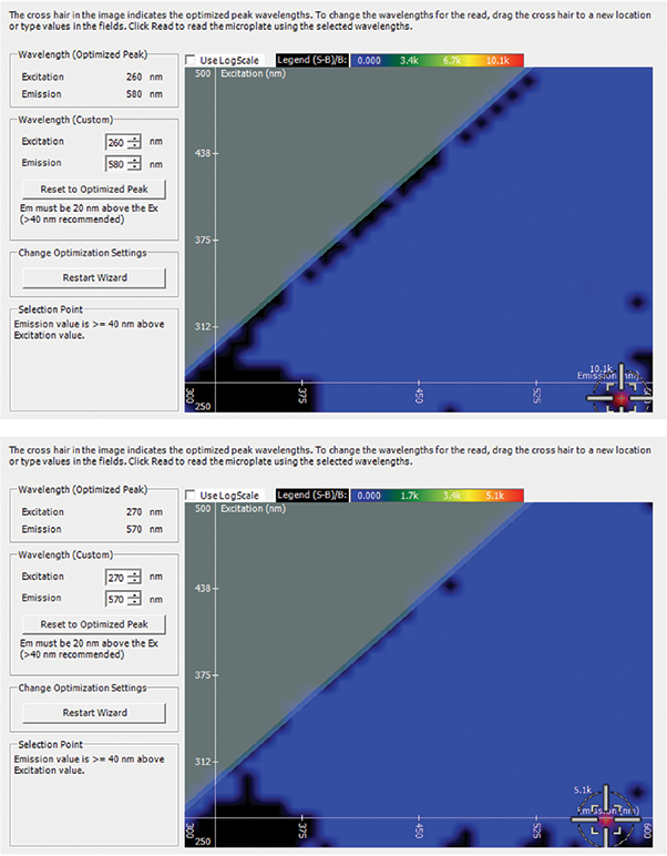 Spectral signature of Fe2O3NP (top) and mPEG surface functionalized Fe2O3NP (bottom)
