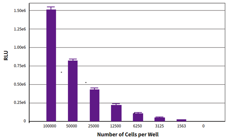 SpectraMax L Microplate Luminometer Settings for ViaLight and ToxiLight Assays