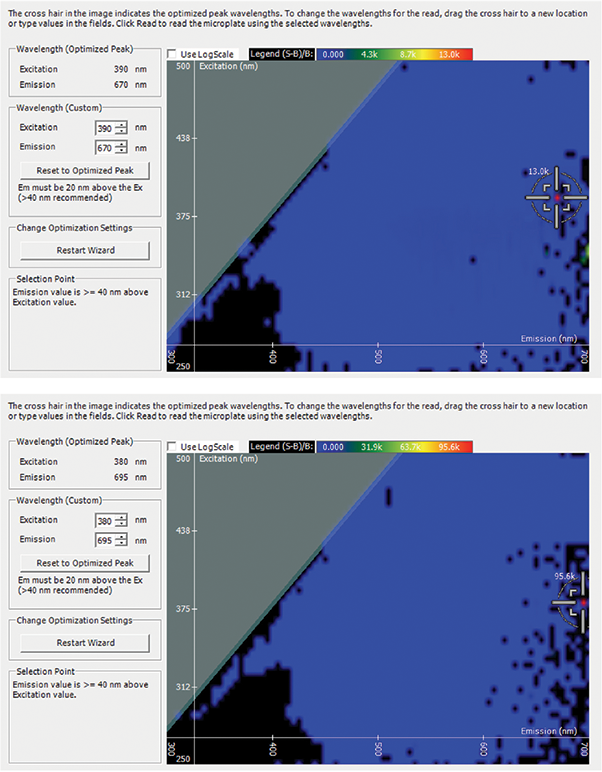 Spectral signature of ZnO NP (top) and mPEG surface functionalized ZnO NP (bottom)