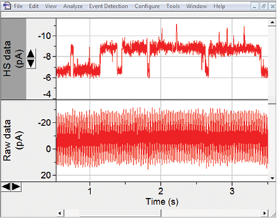 umSilencer-subtracted data in top panel, raw data in bottom panel