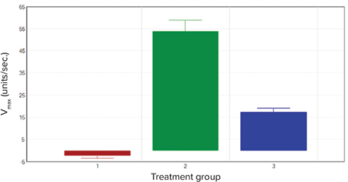 The effect of different challenges on hKCC2-transfected cells
