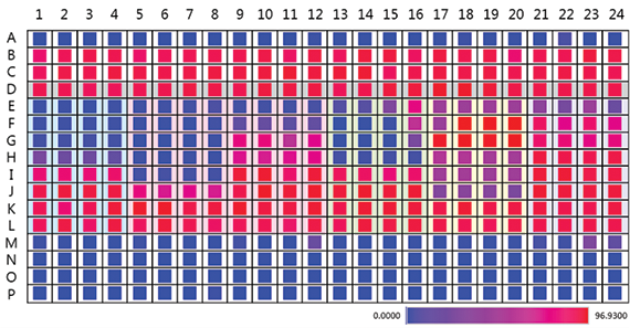 Determine live cell confluency at a glance