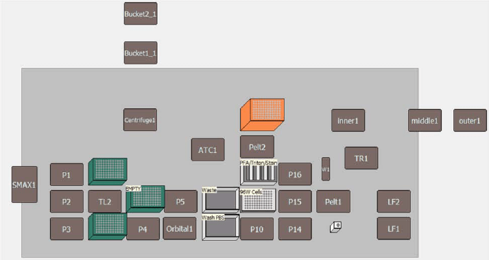 Deck Layout for Automated Cell Painting Assay