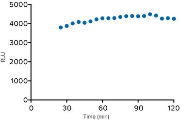 Screening applications