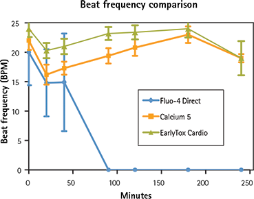 Beat frequency comparison