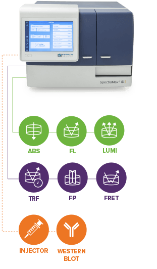 SpectraMax i3x Multi-Mode Microplate Reader