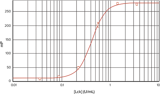 Lck kinase assay with TAMRA-labeled peptide on Analyst HT