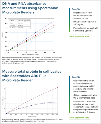 Quantitating Nucleic Acids without Standard Curves