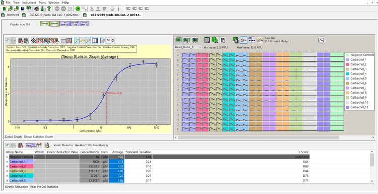 ScreenWorks Software with data analysis for high-throughput kinetic assays