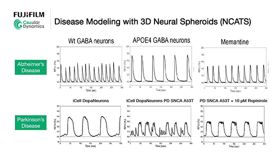 FUJIFILM Cellular Dynamics - Differentiated iPSCs to Build Ready-to-use 3D Models