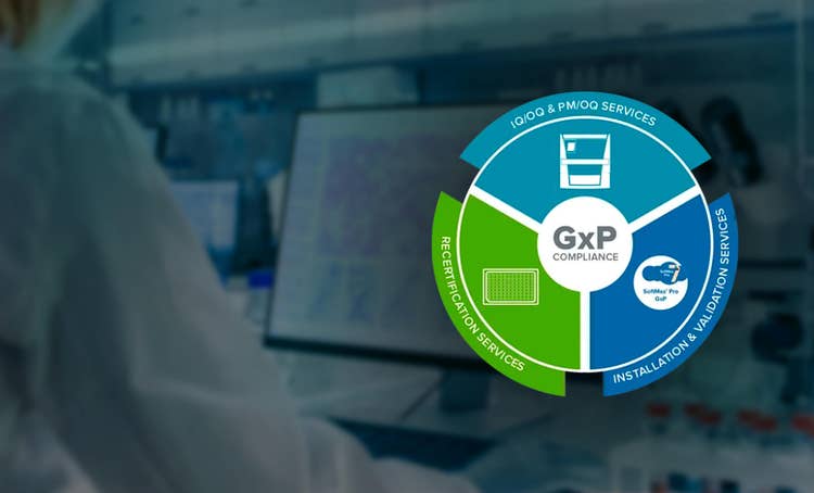 GxP 合规性和验证解决方案