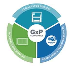 GxP 合规性解决方案