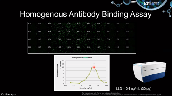 Homogenous Antibody Binding Assay Webinar